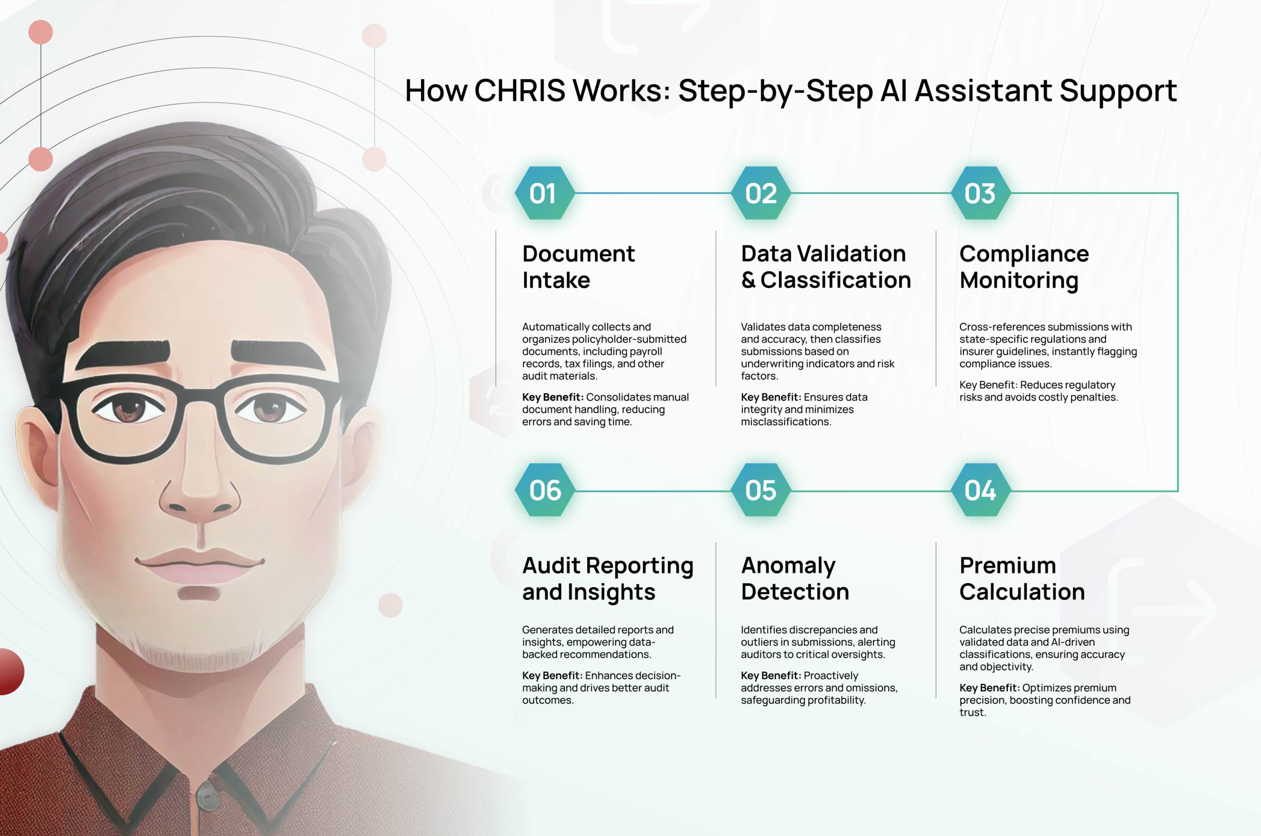 CHRIS INFOGRAPHIC 2